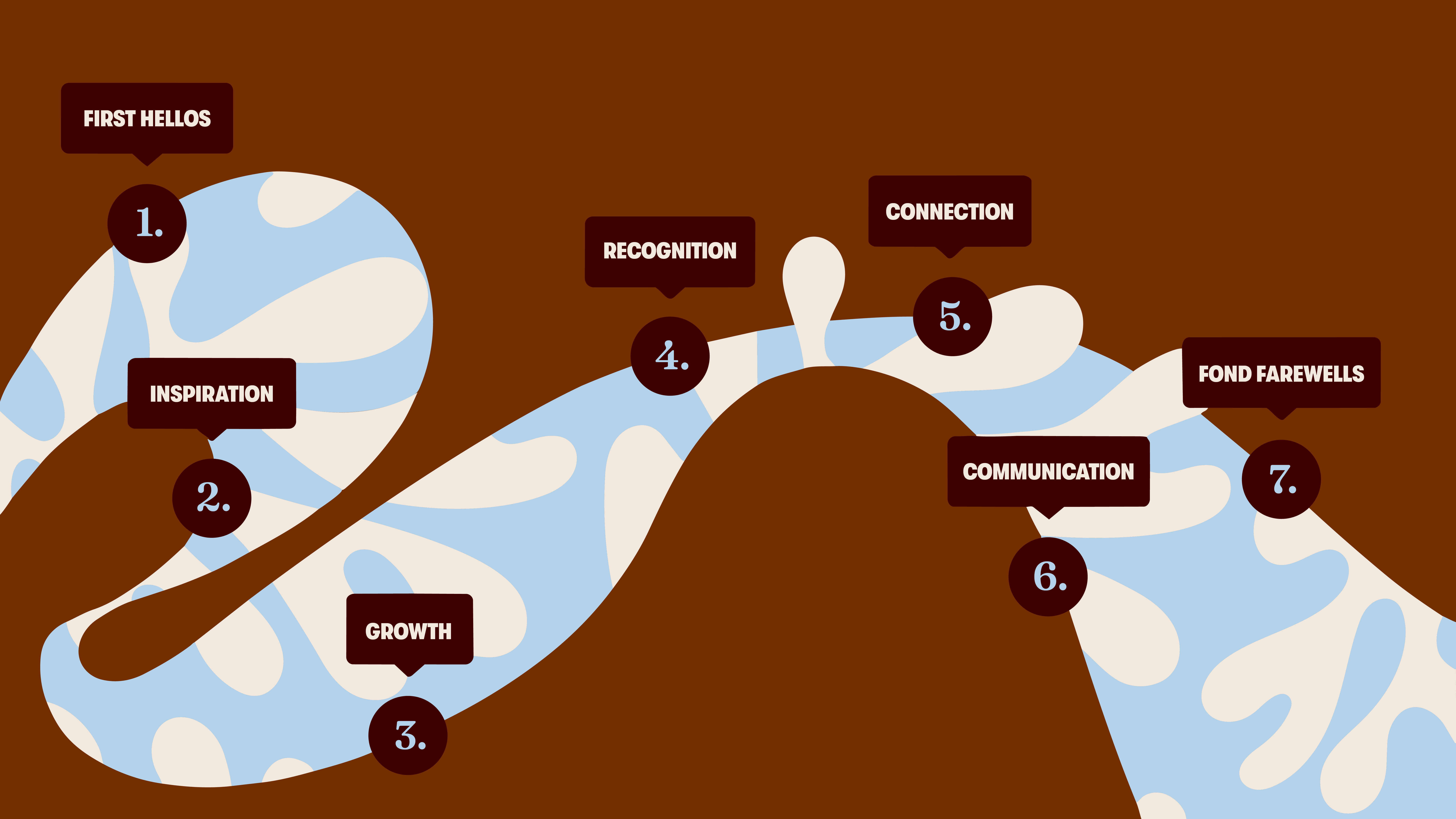 Illustration for the article 'What is employee experience?'